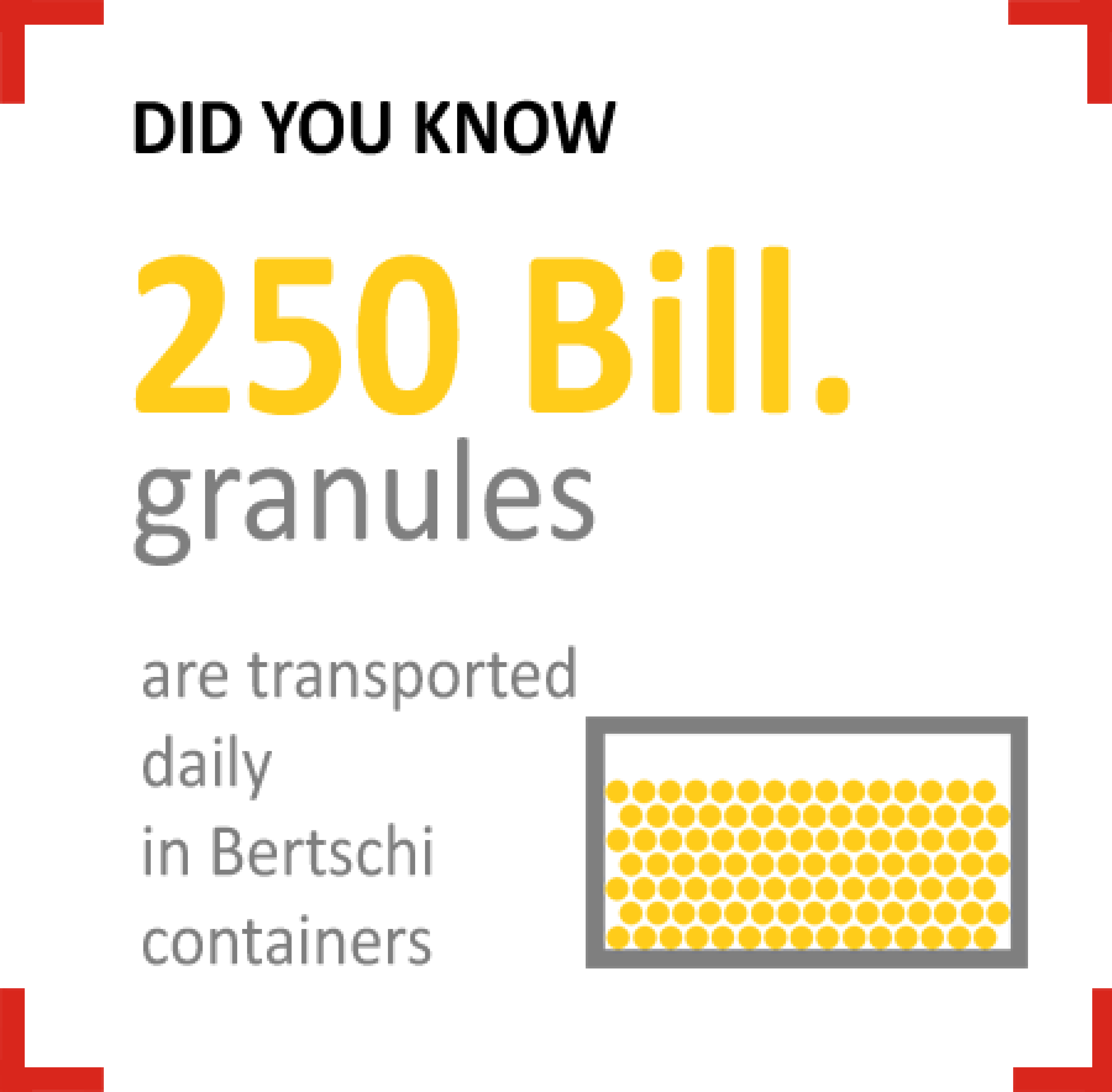 A figure of the 250 billion granules that Bertschi carries every single day.
