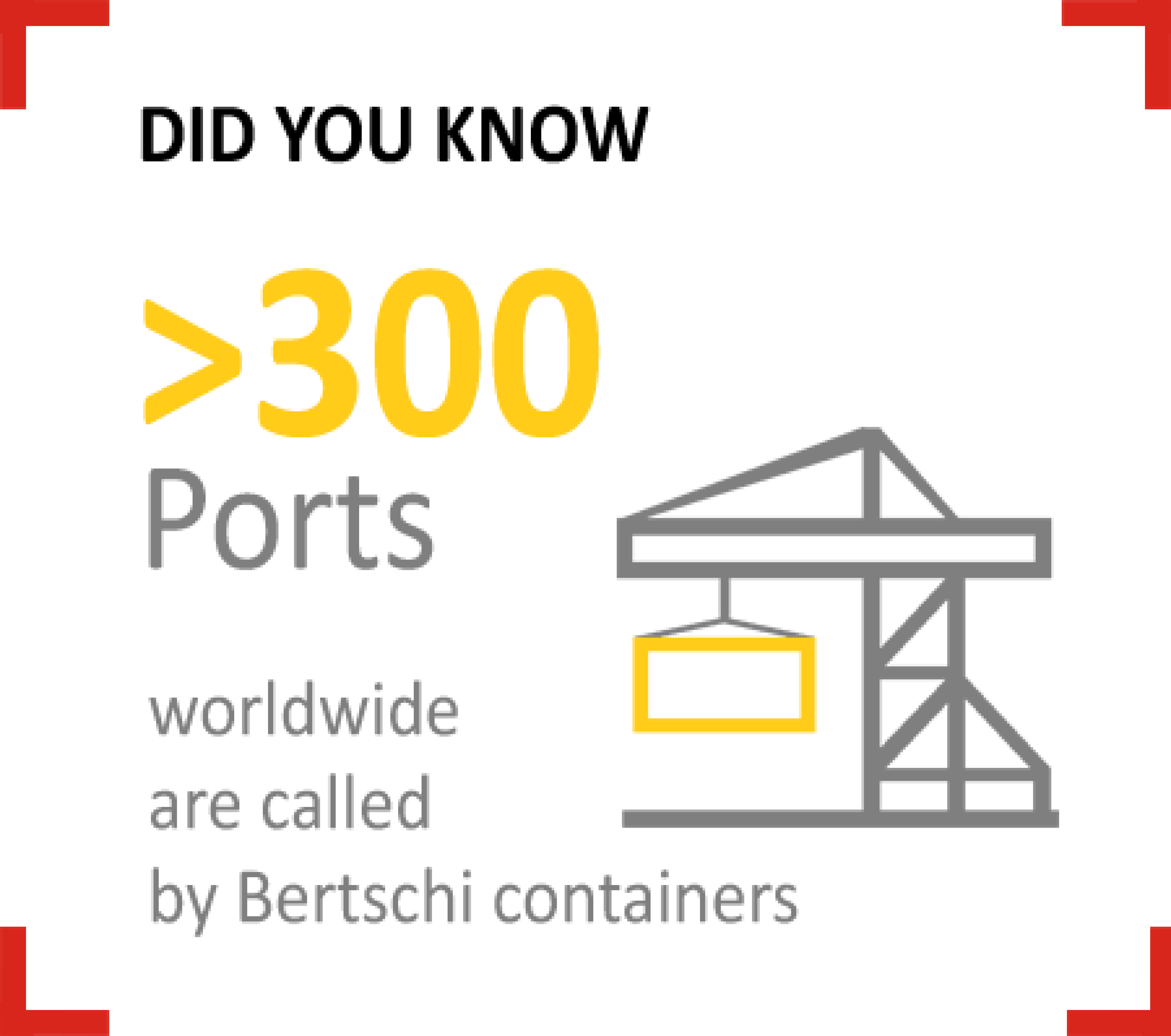 A figure of the over 300 international ports that are called worldwide byBertschi containers.