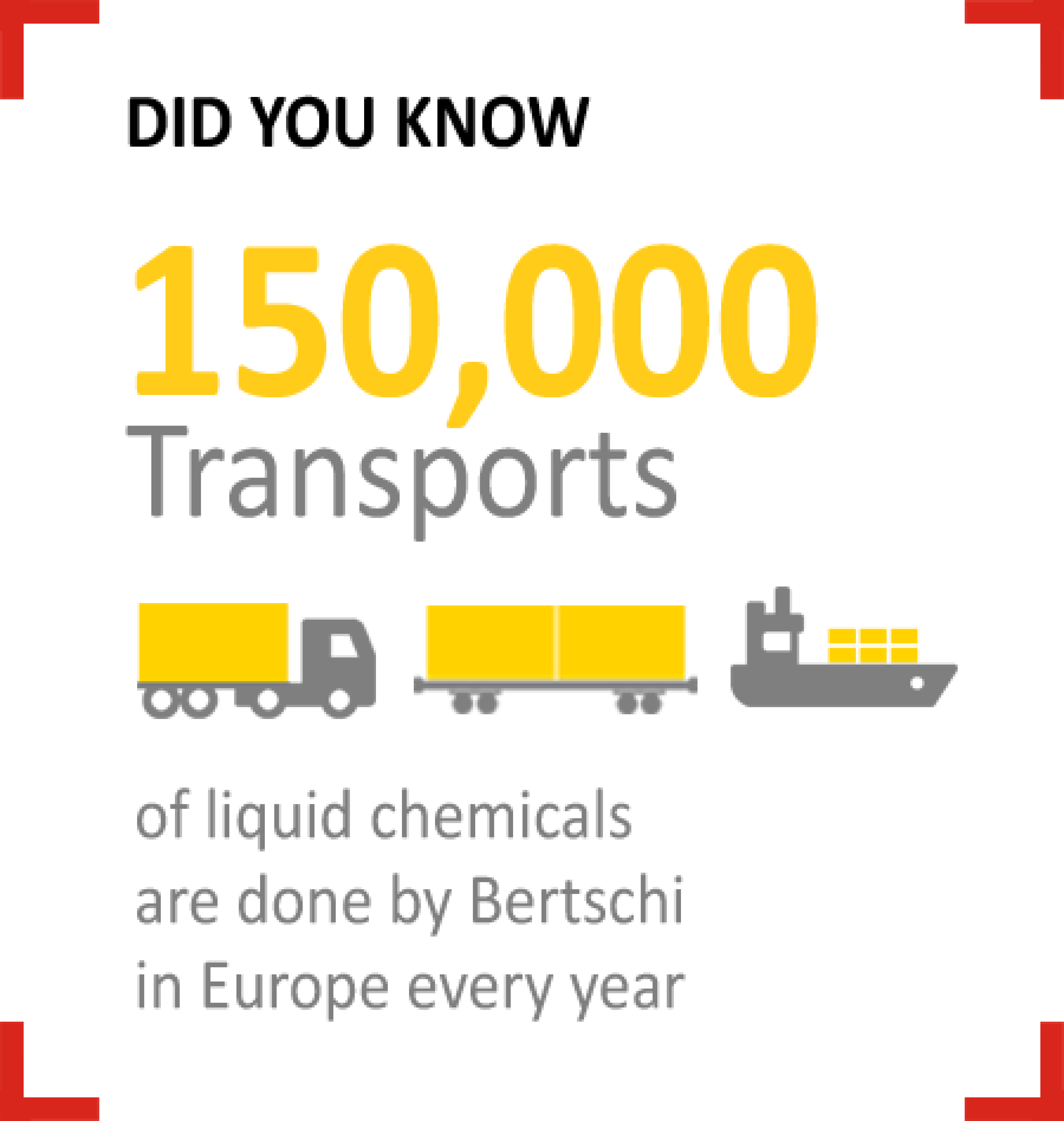 A figure of the 150'000 transports of liquid chemicals that Bertschi carries out every year.