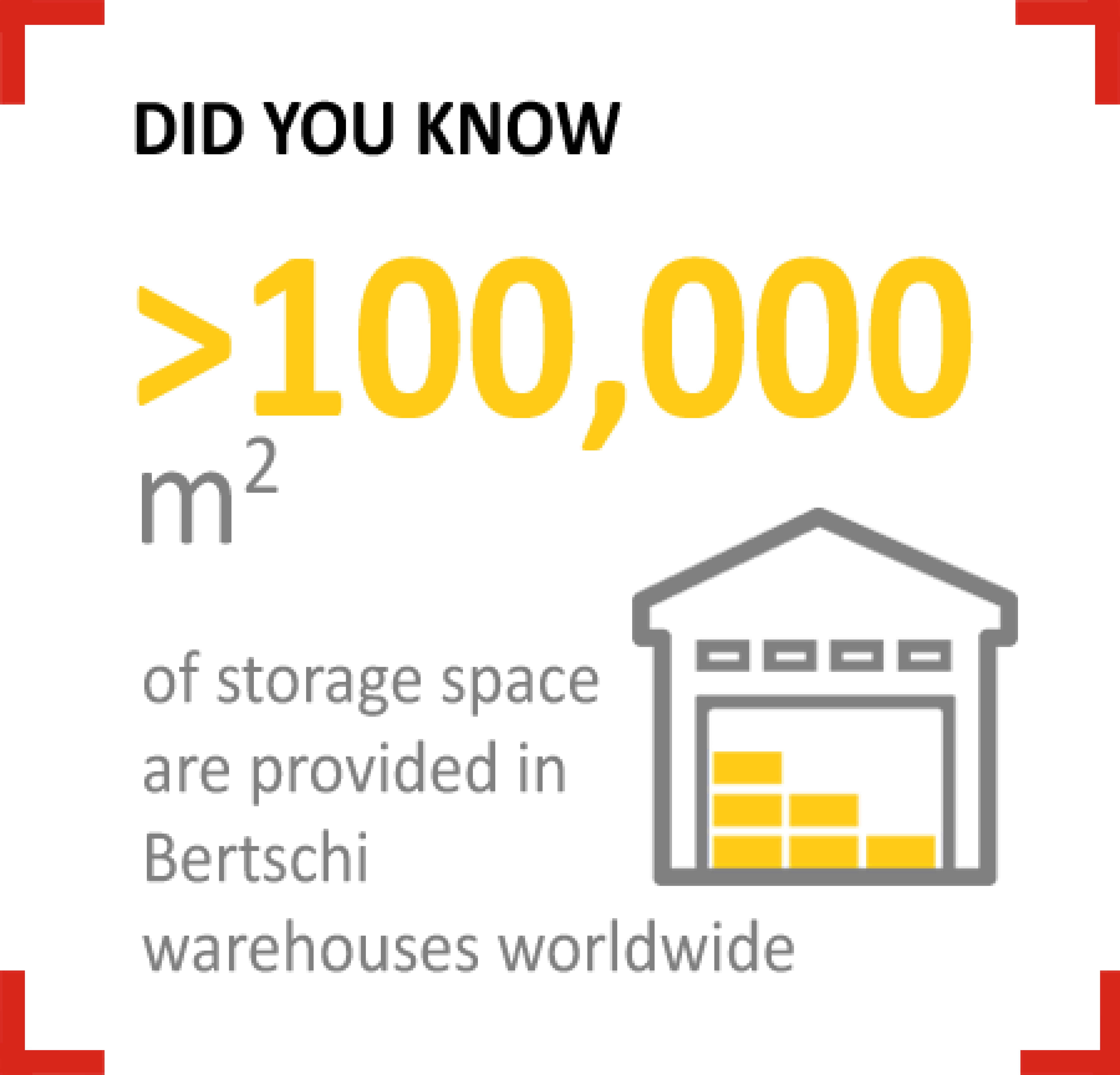 A figure of the more than 100'000 meters squared storage space provded by Bertschi warehouses worldwide.
