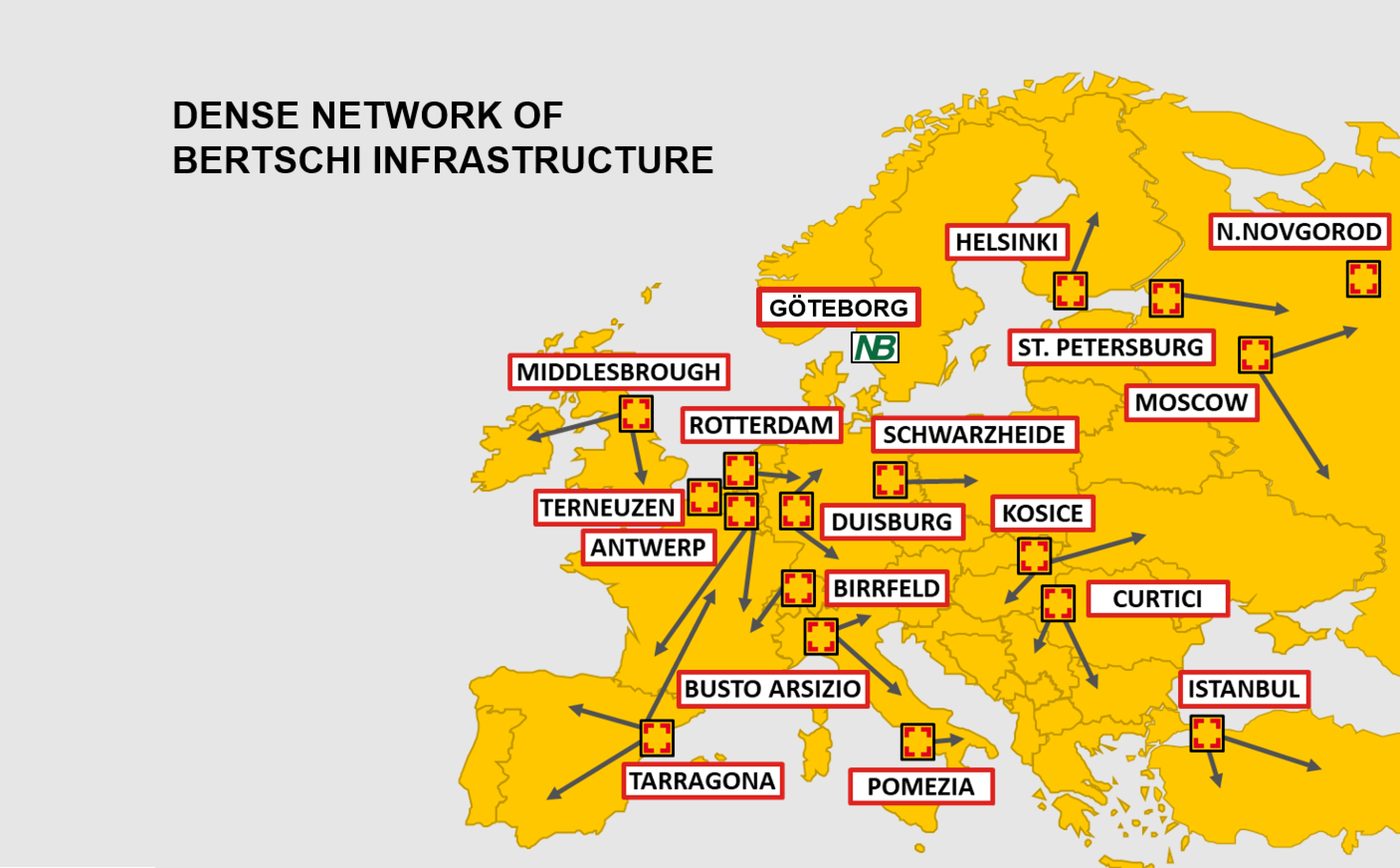 Dense Network