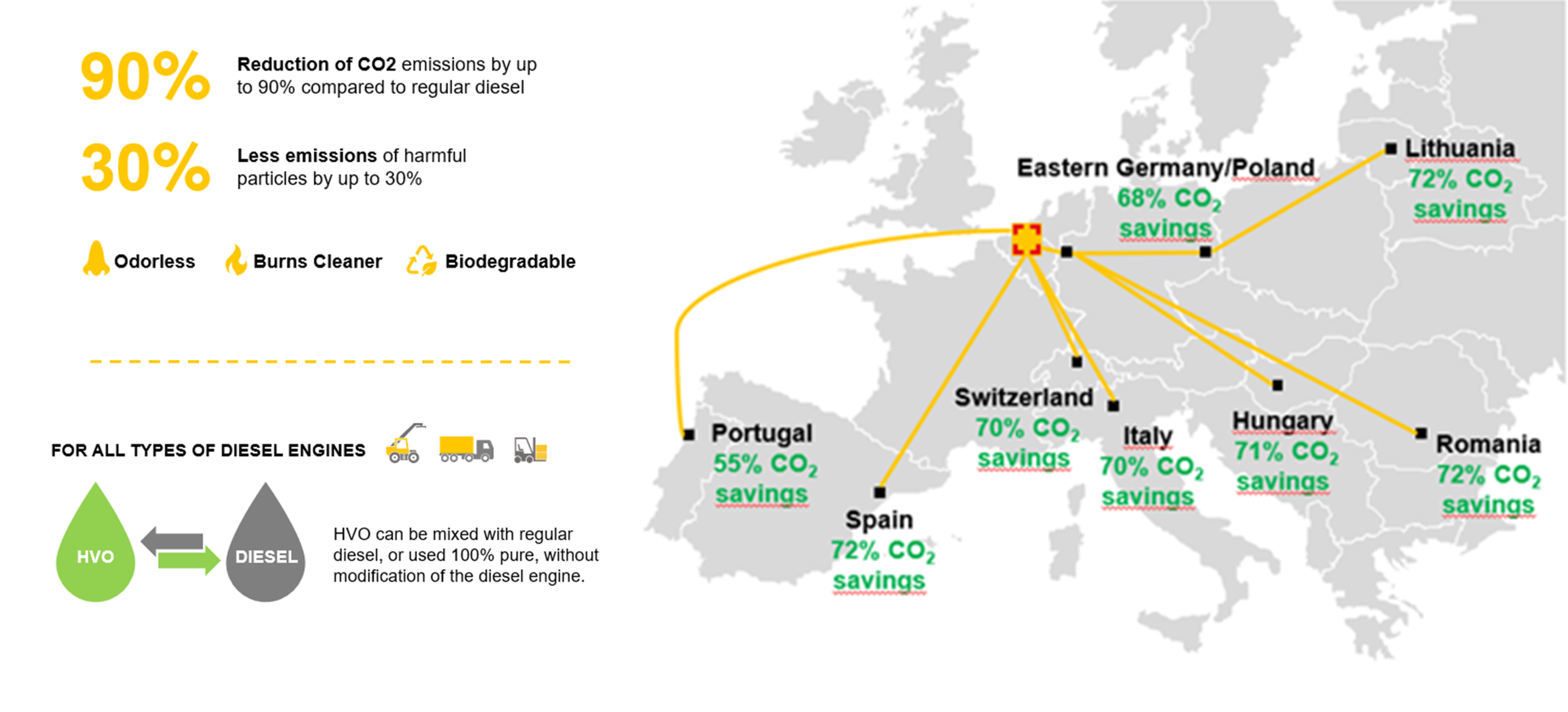 CO2 Reduction 