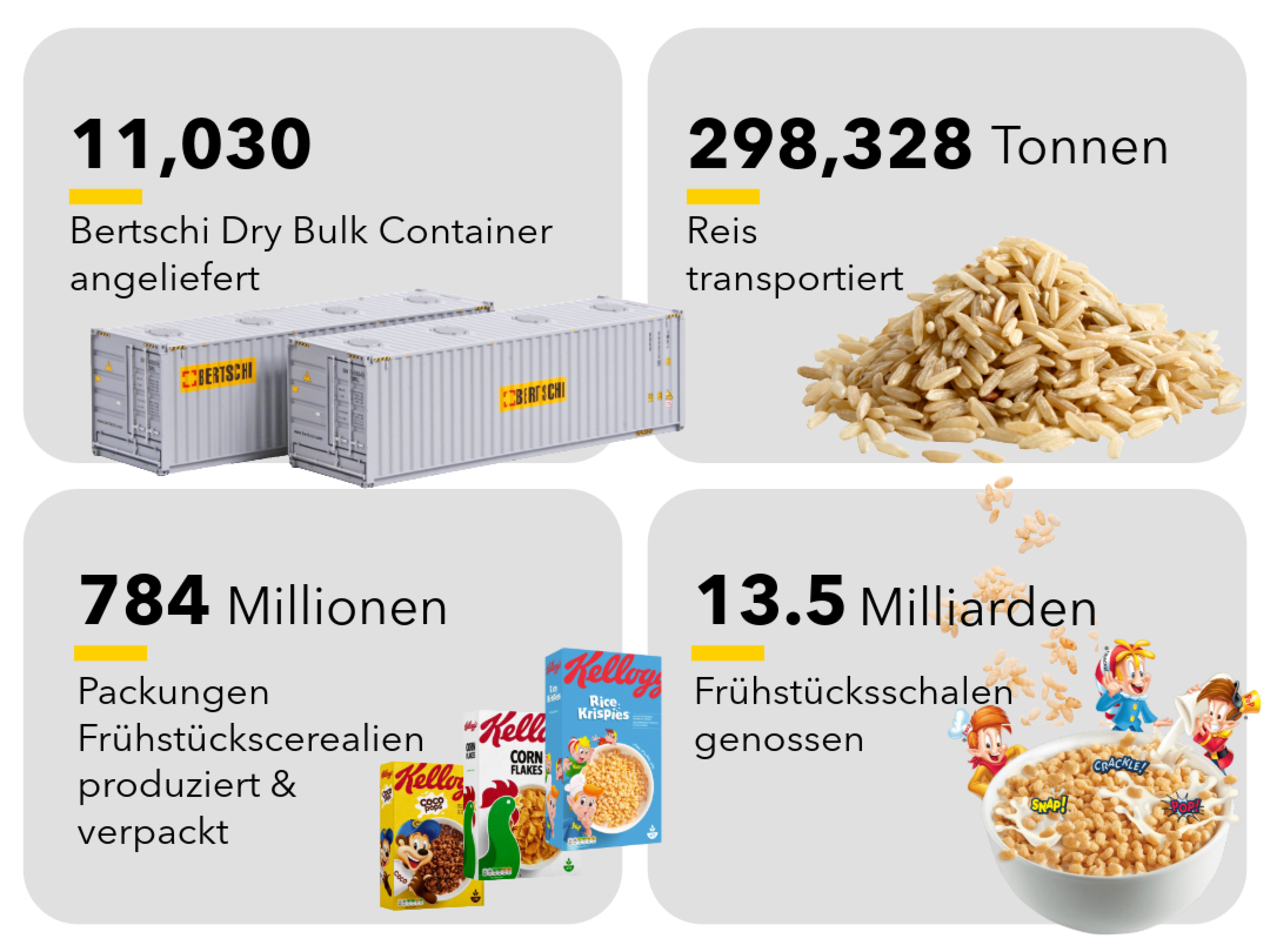 Kelloggs and Bertschi DE