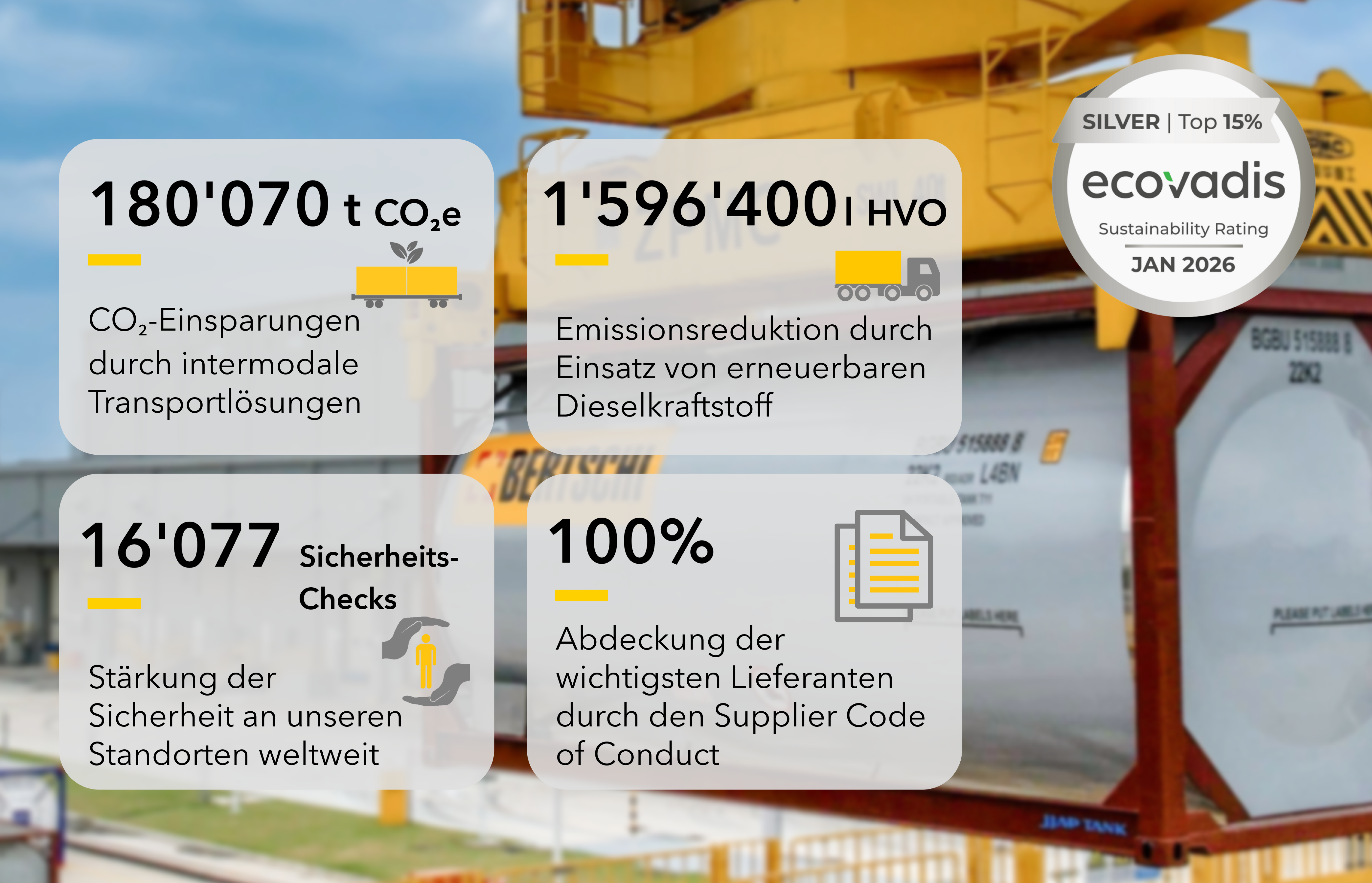 Sustainability Report 2025 Highlights Bertschi